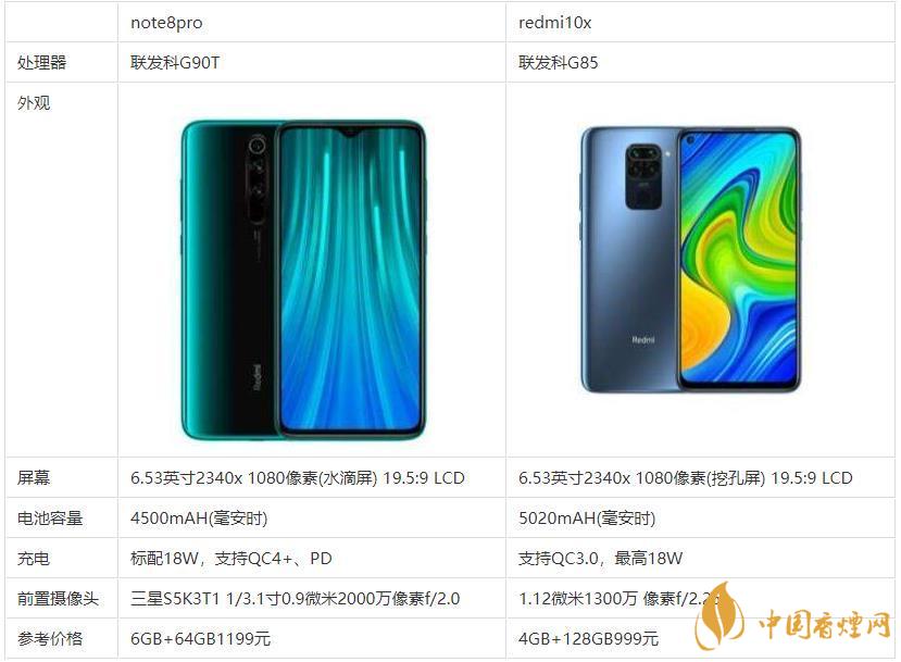 redmi10x和note8pro哪個好？哪款更值得買？