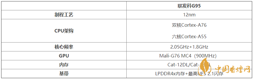聯(lián)發(fā)科G95規(guī)格參數(shù)-聯(lián)發(fā)科G95詳細(xì)性能評(píng)測