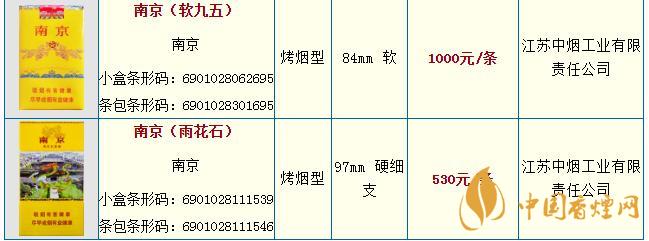 南京雨花石細支多少錢一包   南京香煙價格表介紹