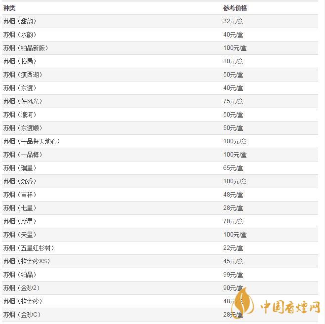 蘇煙全部系列價格表圖   蘇煙軟金砂48元一包
