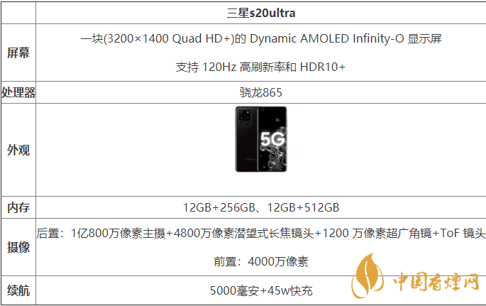 三星s20ultra國行和港版有什么區(qū)別-哪款更好？