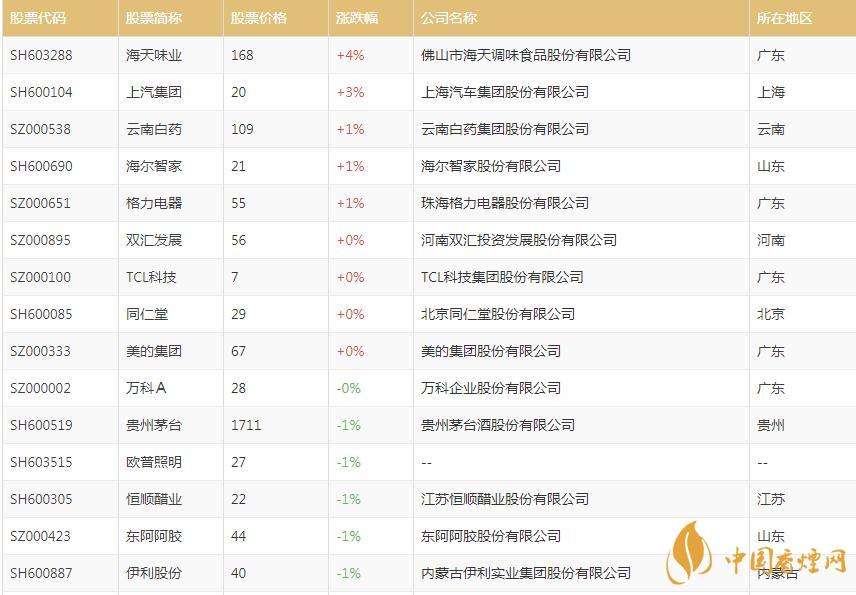 超級品牌概念股有哪些 超級品牌概念股一覽