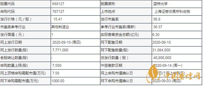 9月10日藍(lán)特光學(xué)新股申購 藍(lán)特光學(xué)發(fā)行價格15.41