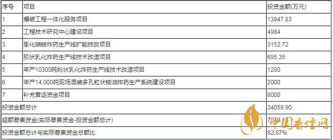 壺化股份中簽號查詢  壺化股份申購指南  