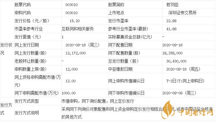 若羽臣股票代碼003010   若羽臣發(fā)行價15.2元