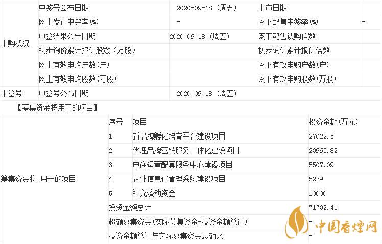 若羽臣股票代碼003010   若羽臣發(fā)行價15.2元