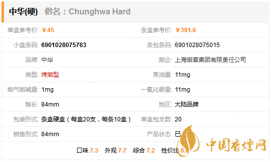 硬中華多少錢一包 中華硬盒香煙價(jià)格表圖大全