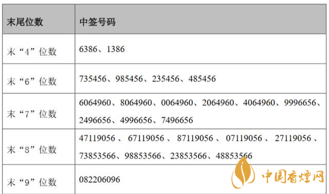 競(jìng)業(yè)達(dá)003005中簽號(hào)公布 新股競(jìng)業(yè)達(dá)中簽號(hào)查詢