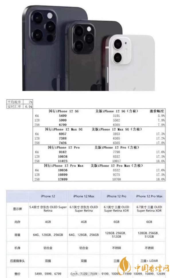 蘋果12參數(shù)配置-蘋果12參數(shù)詳細(xì)參數(shù)配置表