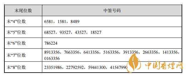 藍(lán)特光學(xué)中簽號查詢 中簽號碼23313個