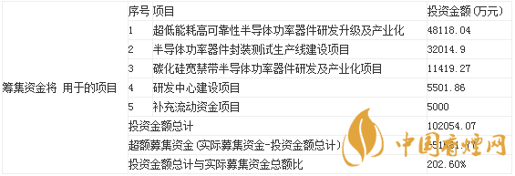 新潔能9月16日申購寶典 新潔能申購代碼是多少