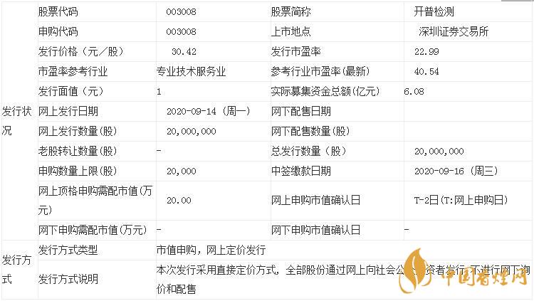 新股開普檢測中簽率是多少  開普檢測中簽率查詢