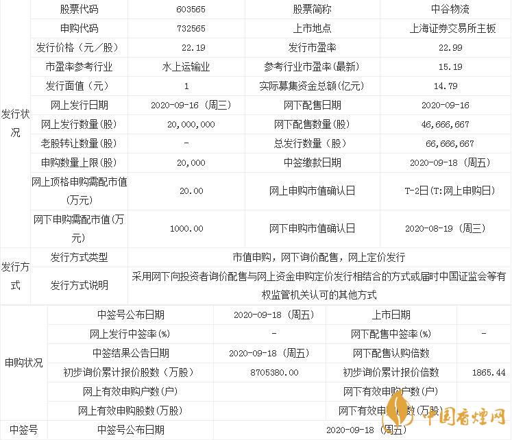 9月16日中谷物流申購寶典 中谷物流發(fā)行價(jià)22.19元