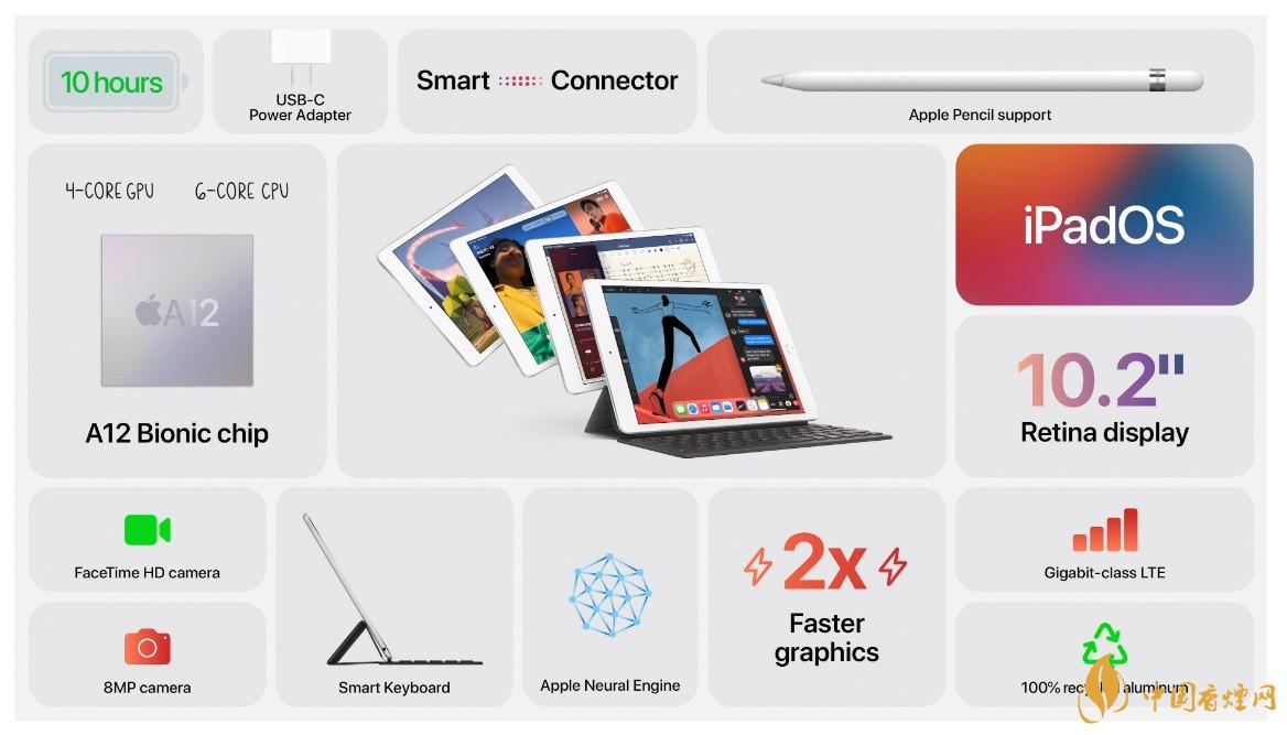 第八代iPad參數(shù)配置-iPad第8代參數(shù)配置詳情