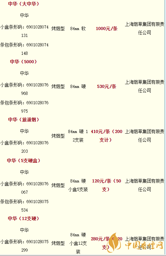 中華煙價(jià)格表和圖片2020 中華煙硬盒多少錢一包