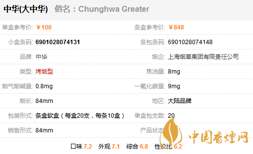 中華大中華多少錢一包 中華大中華煙價格表和圖片