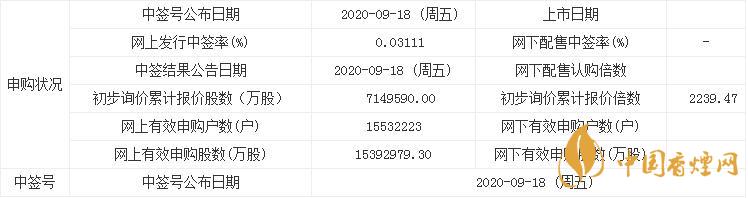 新股偉時(shí)電子605218中簽率是多少  偉時(shí)電子中簽率查詢