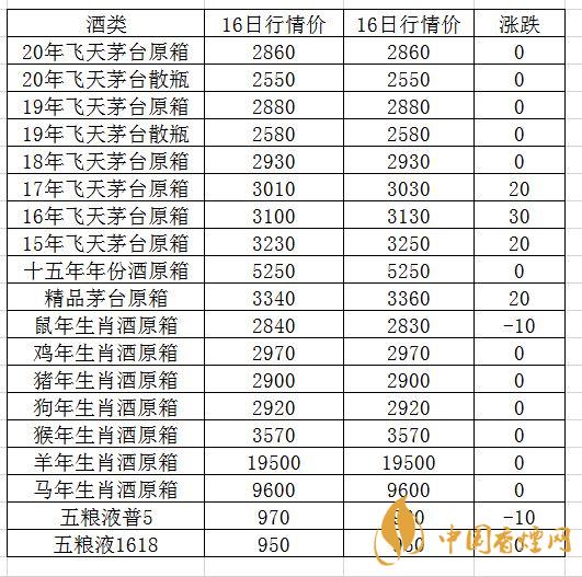 9月17日茅臺(tái)酒行情價(jià)格表一覽