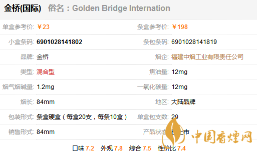 金橋國際香煙多少錢一包？金橋國家香煙價(jià)格表圖