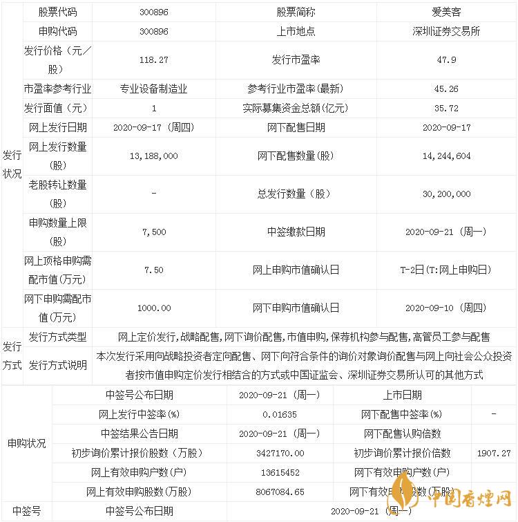 愛美客300896中簽率是多少  愛美客中簽率查詢