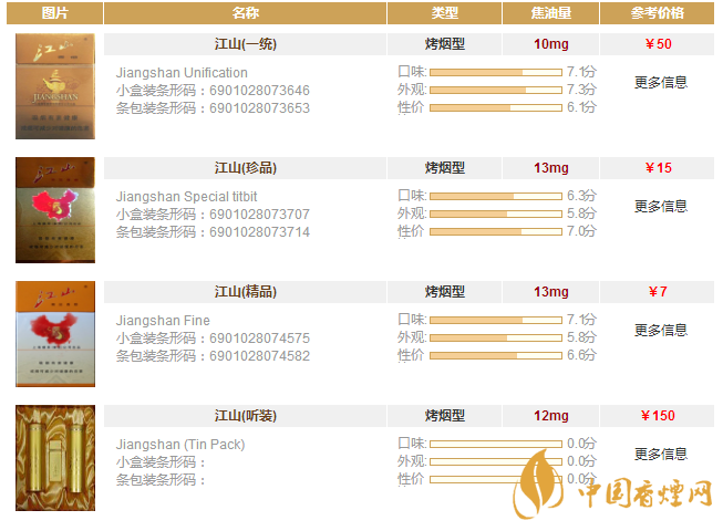 江山香煙價(jià)格表大去 江山香煙多少錢(qián)一包