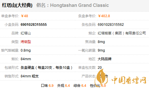 紅塔山大經(jīng)典多少錢一盒 紅塔山大經(jīng)典香煙價格表圖一覽