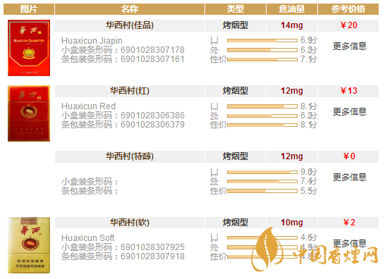 華西村香煙多少錢(qián)一盒 華西村香煙價(jià)格表圖一覽