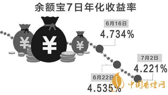 七日年化是什么意思 七日年化收益率的含義及計(jì)算方法