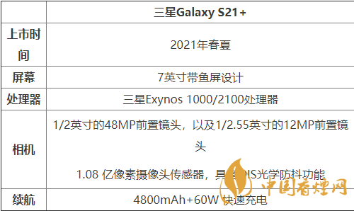 2020三星s21+參數(shù)配置-三星S21+手機參數(shù)介紹