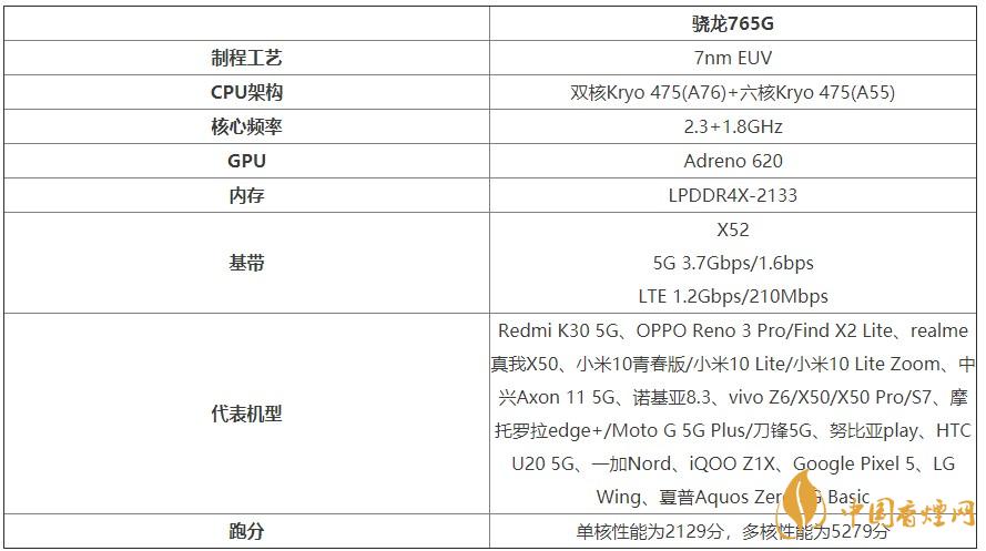 谷歌Pixel4a處理器怎么樣？谷歌Pixel4a處理器性能測(cè)評(píng)