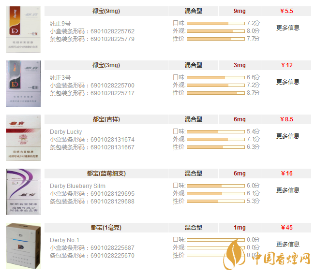 都寶香煙多少錢一包 2020年都寶香煙價格表一覽