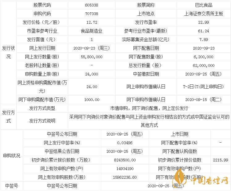 新股巴比食品中簽率是多少  巴比食品605338中簽率查詢