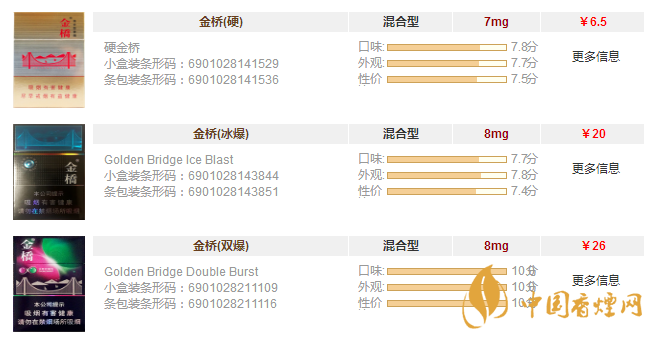 金橋香煙圖片及價(jià)格查詢 金橋香煙多少錢(qián)一包