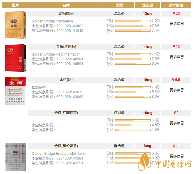 金橋香煙圖片及價(jià)格查詢 金橋香煙多少錢(qián)一包