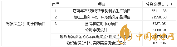 熊貓乳品上市最新消息 9月29日熊貓乳品申購寶典