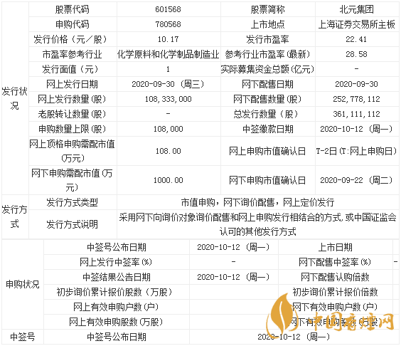 北元集團上市最新情況 北元集團申購寶典一覽