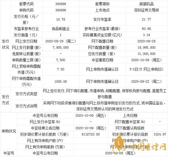 熊貓乳品上市最新消息 9月29日熊貓乳品申購寶典