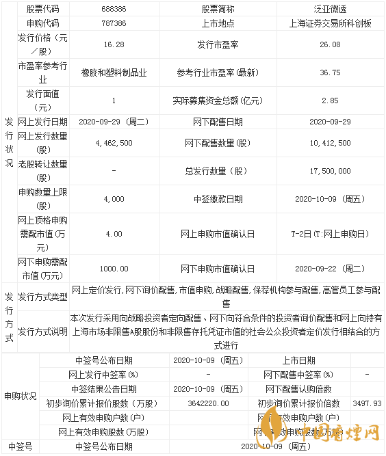 泛亞微透上市最新消息 泛亞微透申購寶典一覽