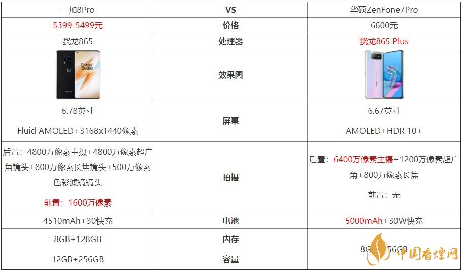 一加8Pro和華碩ZenFone7Pro對比-哪個更好？