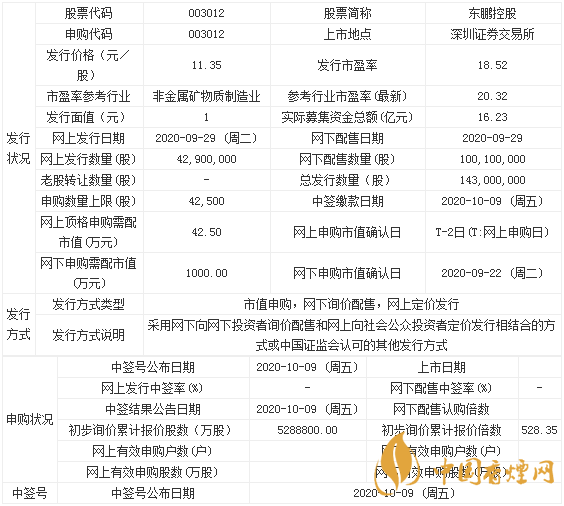 東鵬控股股票值得申購嗎 東鵬控股申購價(jià)值分析