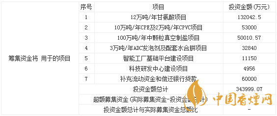 北元集團上市最新情況 北元集團申購寶典一覽