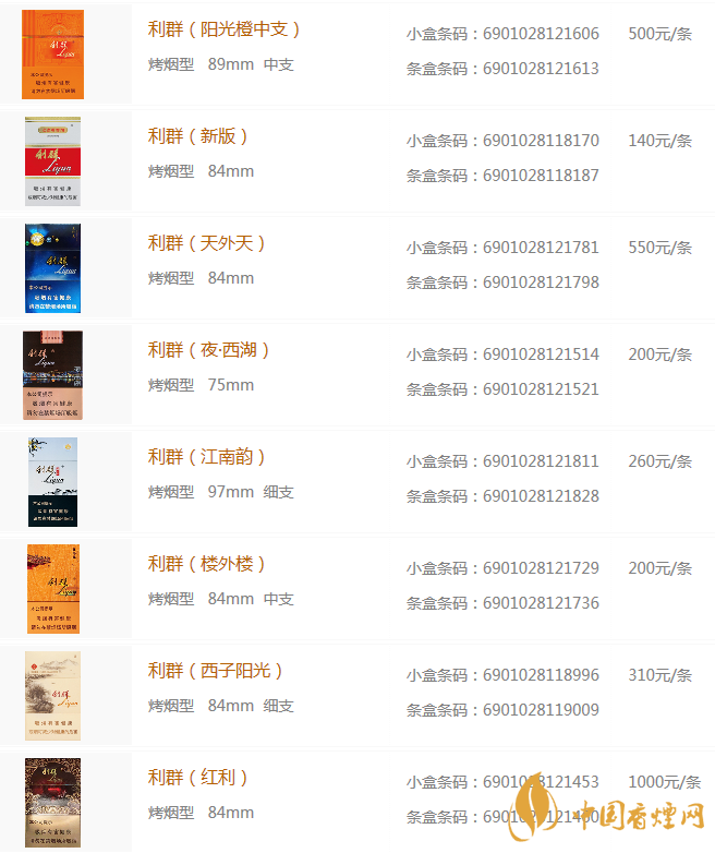 利群香煙價(jià)格表圖大全2020 利群香煙價(jià)格查詢(xún)