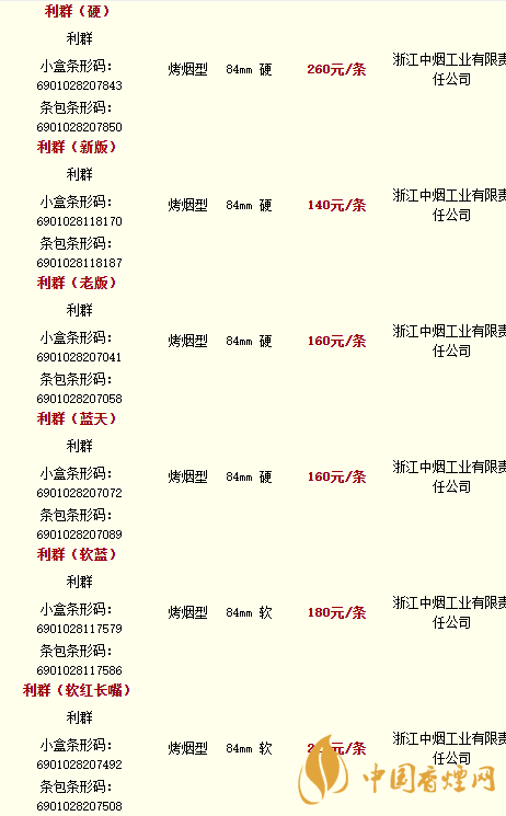 利群香煙種類及價格最新2020