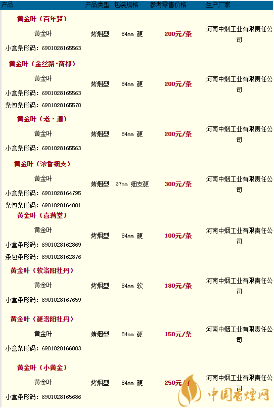 2020黃金葉香煙價格多少錢？2020黃金葉香煙價格大全一覽表最新