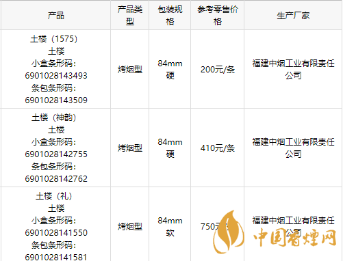 2020土樓1575金中支香煙多少錢一包？2020土樓香煙價(jià)目表