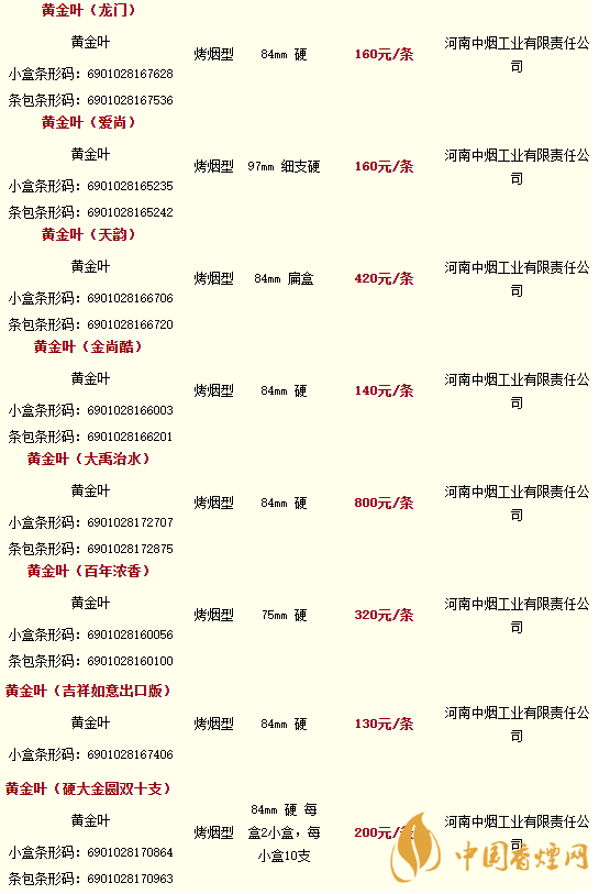 2020黃金葉香煙價格多少錢？2020黃金葉香煙價格大全一覽表最新