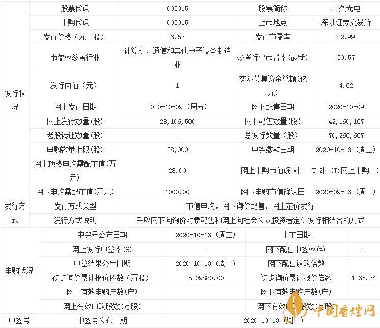 日久光電上市最新消息  日久光電申購寶典一覽