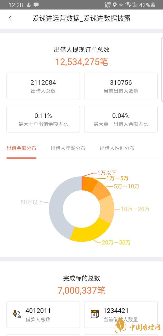 愛(ài)錢(qián)進(jìn)2020最新消息10月 愛(ài)錢(qián)進(jìn)的錢(qián)還能追回來(lái)嗎