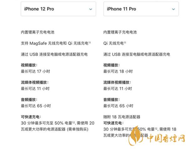 阻止我買iPhone12的理由 電池續(xù)航成最大問題