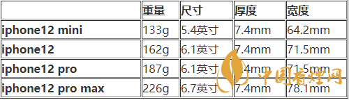 iphone12mini尺寸多大？iphone12mini機身尺寸 